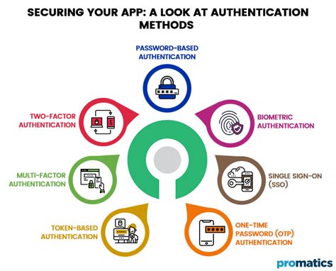 SMS Login: Taking User Authentication to the Next Level